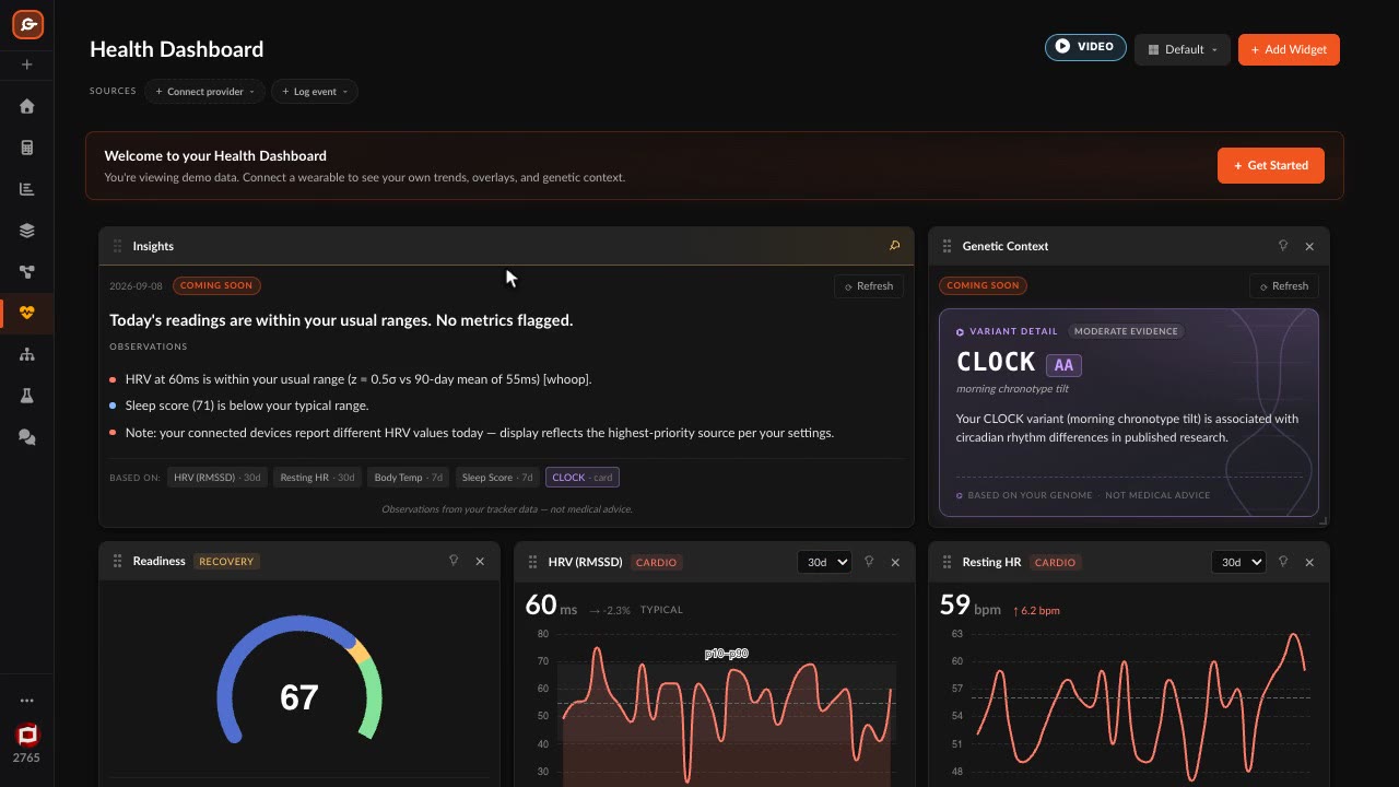 How to use the Genoplot Health dashboard