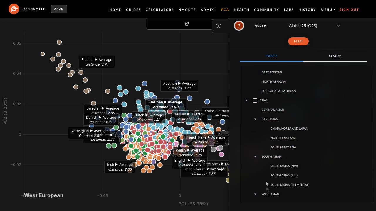 How to plot a PCA on Genoplot