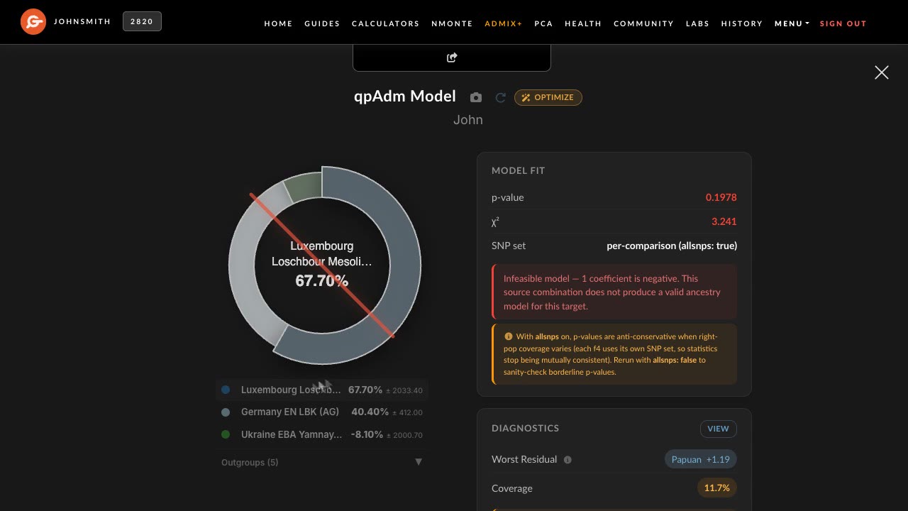 How to read a qpAdm result on Genoplot