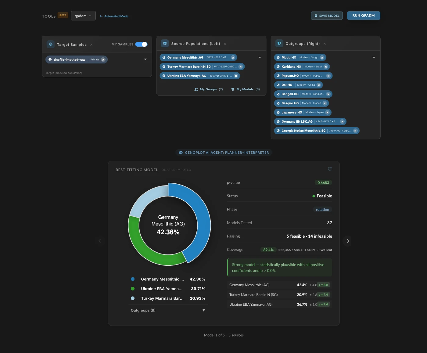 Admix+ Formal Statistics with qpAdm, qpWave, and f-statistics
