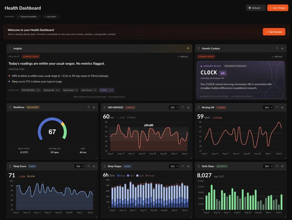 Health Dashboard with HRV, resting heart rate and readiness widgets